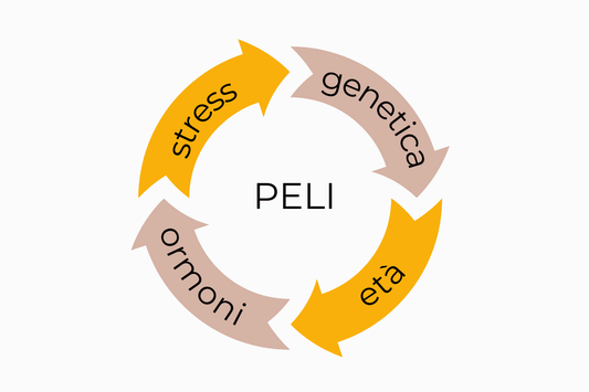 Cosa influenza crescita peli: ormoni, genetica, età, PCOS, stress. Capire per gestire meglio epilazione laser a Padova e Piove