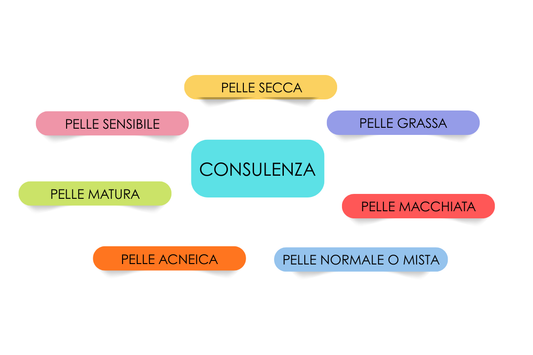 Beauty routine viso: schemi quotidiani e settimanali per ogni tipo di pelle